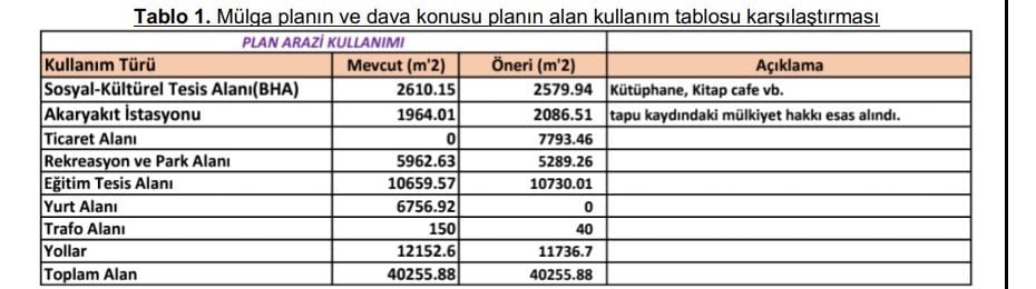 Gaziantep'te İmar Değişikliği Davası: Mahkeme Planları İptal Etti