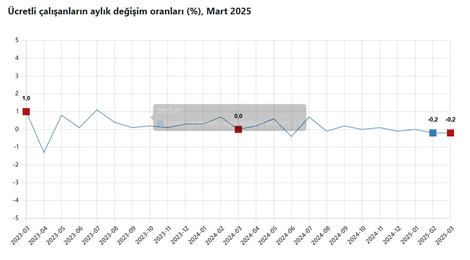 Genel Değerlendirme ve Ekonomik Etkiler