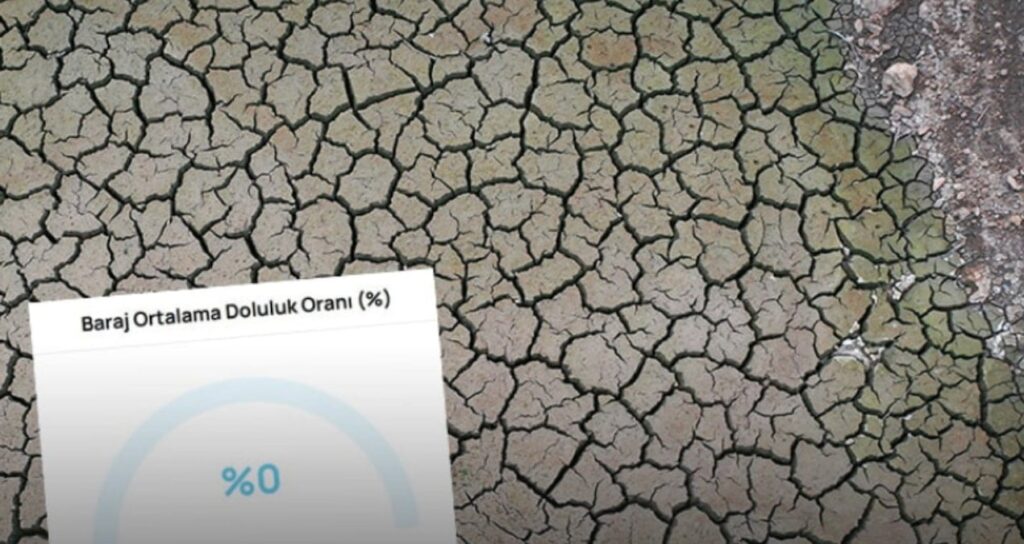 Bursa’da su sıfıra indi