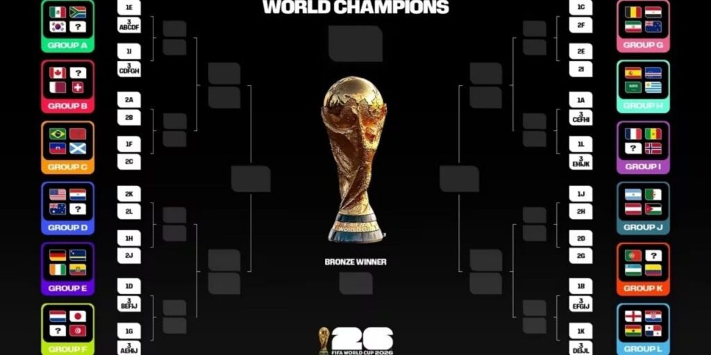 Milli takım 2026 Dünya Kupası’nda gruptan çıkarsa hangi takımla karşılaşacak